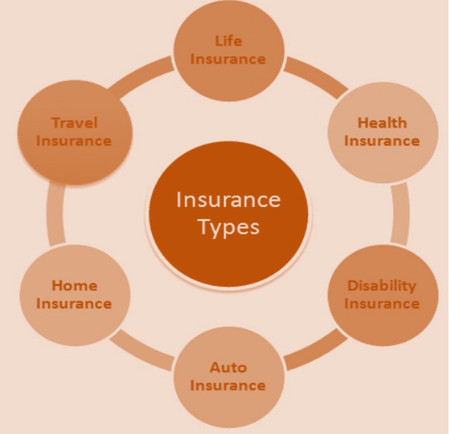 I am Insurance. Yes, I am a promise