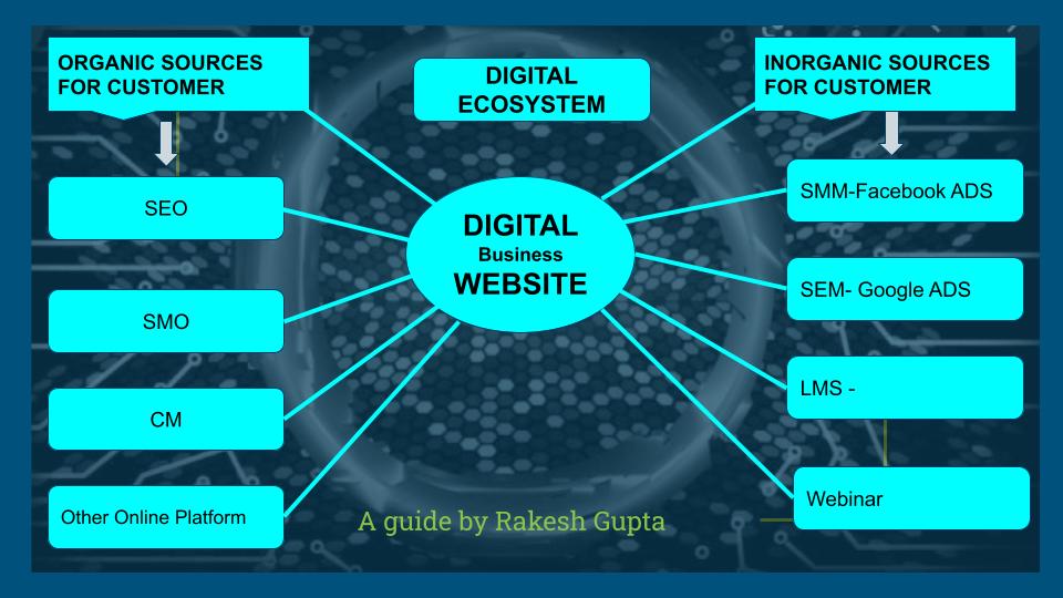 Value of Ecosystem (3)