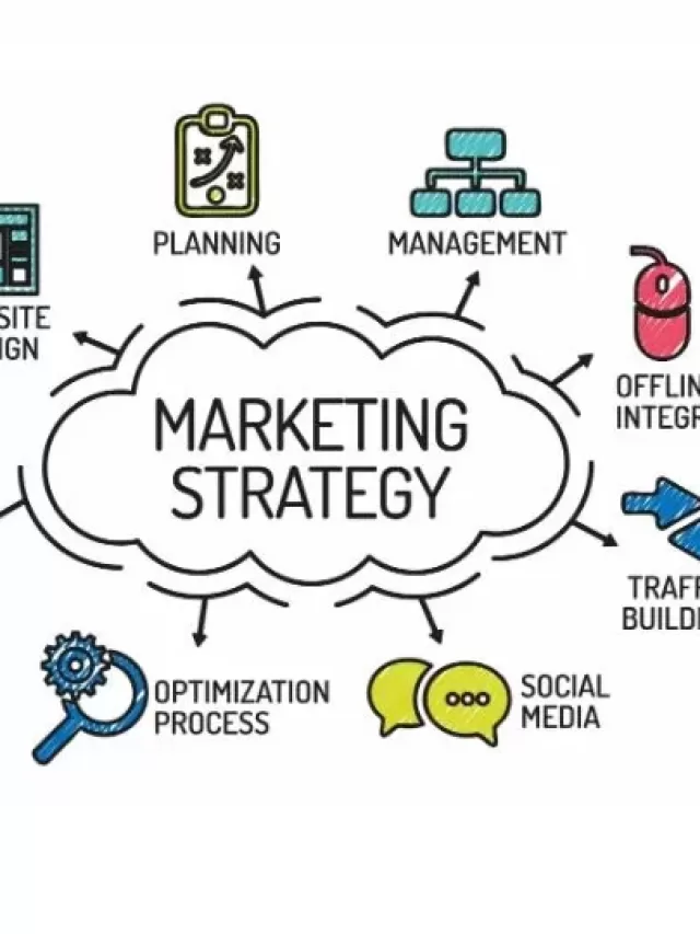 Why Analysis Of Marketing of Business